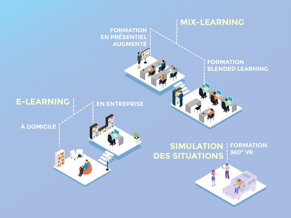 Mon organisme de formation connect SCIO Digital Mon organisme de formation connect SCIO Digital